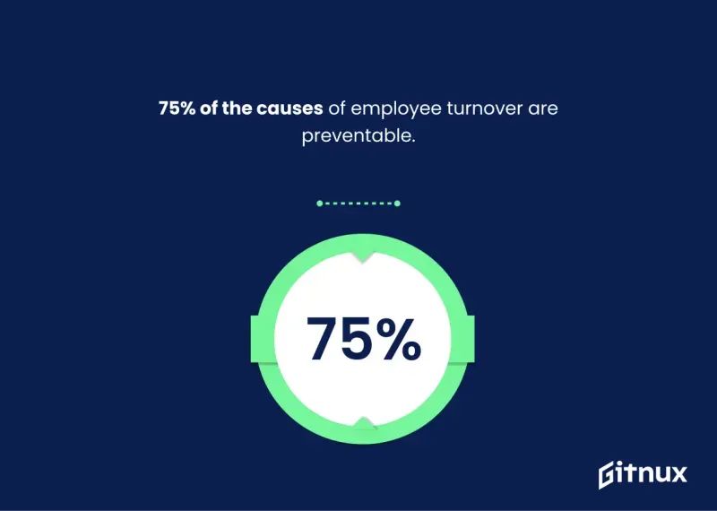 75% of the causes of employee turnover are preventable
