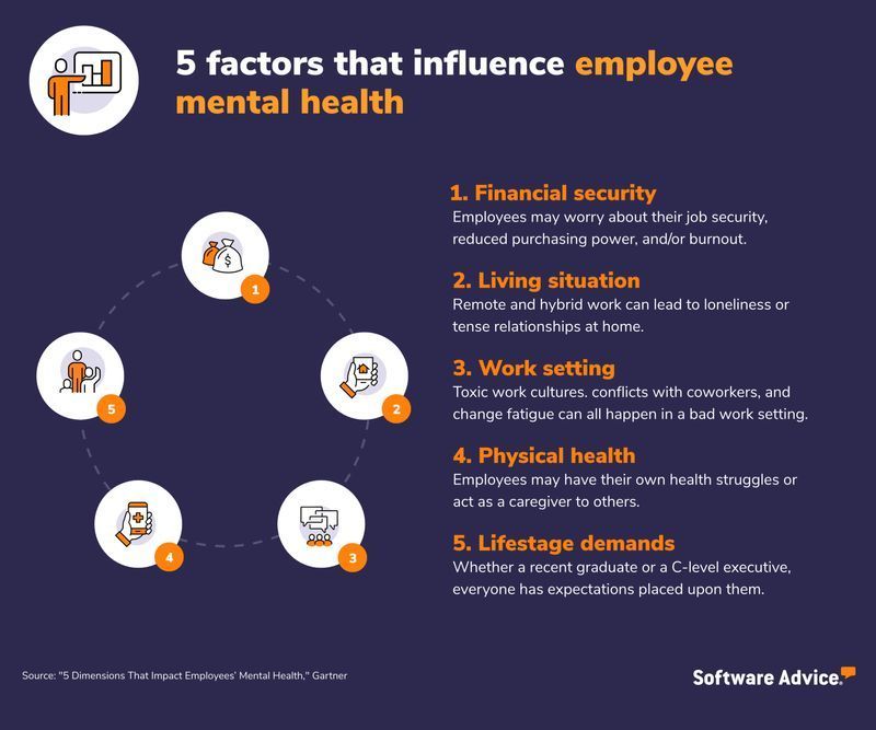 5 Factors that influence employee mental health